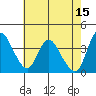 Joice Island tide chart for Monday, May 15, 2023