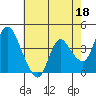 Joice Island tide chart for Thursday, May 18, 2023