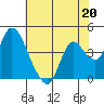 Joice Island tide chart for Saturday, May 20, 2023