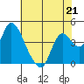 Joice Island tide chart for Sunday, May 21, 2023