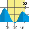 Joice Island tide chart for Monday, May 22, 2023