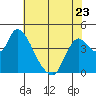 Joice Island tide chart for Tuesday, May 23, 2023