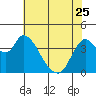 Joice Island tide chart for Thursday, May 25, 2023