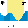 Joice Island tide chart for Saturday, May 27, 2023