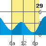 Joice Island tide chart for Monday, May 29, 2023