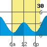 Joice Island tide chart for Tuesday, May 30, 2023