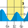 Joice Island tide chart for Wednesday, May 3, 2023