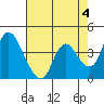 Joice Island tide chart for Thursday, May 4, 2023