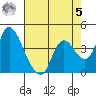 Joice Island tide chart for Friday, May 5, 2023