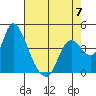 Joice Island tide chart for Sunday, May 7, 2023