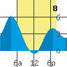 Joice Island tide chart for Monday, May 8, 2023
