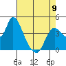 Joice Island tide chart for Tuesday, May 9, 2023