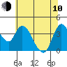 Joice Island tide chart for Saturday, June 10, 2023