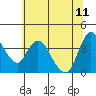 Joice Island tide chart for Sunday, June 11, 2023