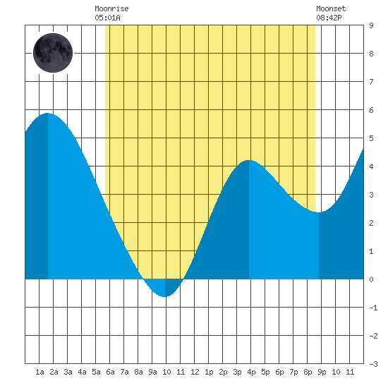 Joice Island tide chart for Saturday, June 17, 2023