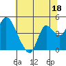 Joice Island tide chart for Sunday, June 18, 2023