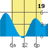 Joice Island tide chart for Monday, June 19, 2023