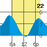 Joice Island tide chart for Thursday, June 22, 2023