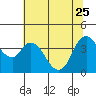 Joice Island tide chart for Sunday, June 25, 2023