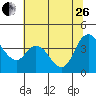 Joice Island tide chart for Monday, June 26, 2023