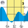 Joice Island tide chart for Saturday, June 3, 2023