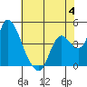Joice Island tide chart for Sunday, June 4, 2023