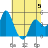 Joice Island tide chart for Monday, June 5, 2023