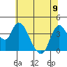 Joice Island tide chart for Friday, June 9, 2023