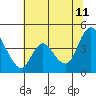 Joice Island tide chart for Tuesday, July 11, 2023