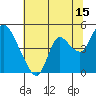 Joice Island tide chart for Saturday, July 15, 2023