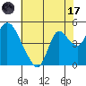 Joice Island tide chart for Monday, July 17, 2023