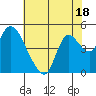 Joice Island tide chart for Tuesday, July 18, 2023
