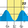 Joice Island tide chart for Saturday, July 22, 2023