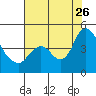 Joice Island tide chart for Wednesday, July 26, 2023