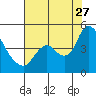 Joice Island tide chart for Thursday, July 27, 2023