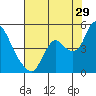 Joice Island tide chart for Saturday, July 29, 2023