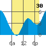 Joice Island tide chart for Sunday, July 30, 2023
