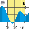 Joice Island tide chart for Monday, July 3, 2023
