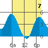Joice Island tide chart for Friday, July 7, 2023