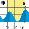 Joice Island tide chart for Sunday, July 9, 2023