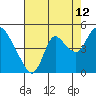 Joice Island tide chart for Saturday, August 12, 2023