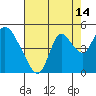 Joice Island tide chart for Monday, August 14, 2023