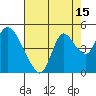 Joice Island tide chart for Tuesday, August 15, 2023