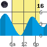 Joice Island tide chart for Wednesday, August 16, 2023