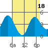 Joice Island tide chart for Friday, August 18, 2023