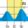 Joice Island tide chart for Monday, August 21, 2023