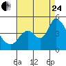 Joice Island tide chart for Thursday, August 24, 2023