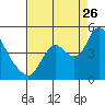 Joice Island tide chart for Saturday, August 26, 2023