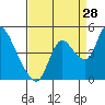 Joice Island tide chart for Monday, August 28, 2023