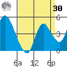 Joice Island tide chart for Wednesday, August 30, 2023